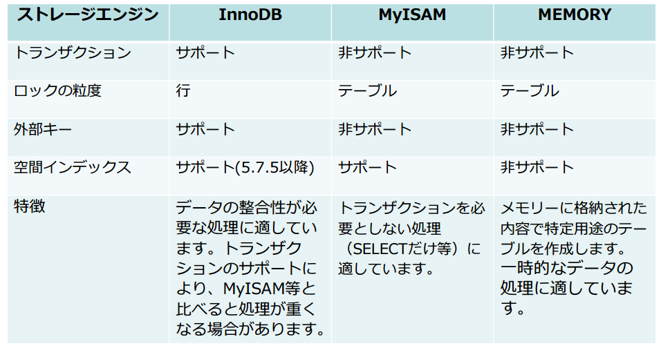 mysql_engine