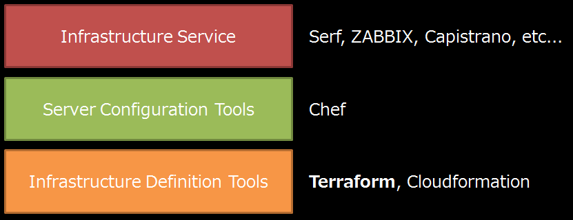 terraform