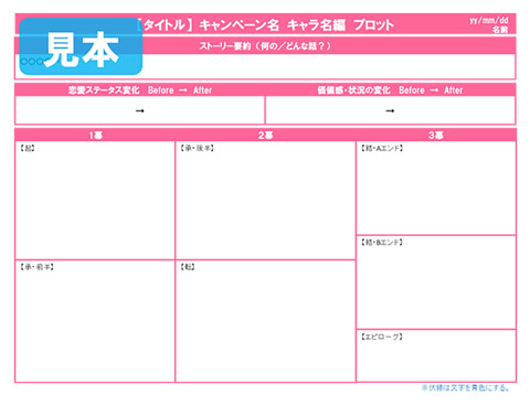 ゆる恋 第6回 初級編 プロットの作り方 Cybird サイバード